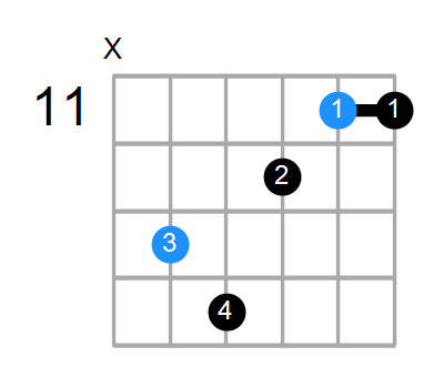 A#6sus4b5 Chord